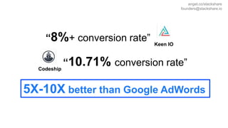 “10.71% conversion rate”
5X-10X better than Google AdWords
Codeship
angel.co/stackshare
founders@stackshare.io
“8%+ conver...