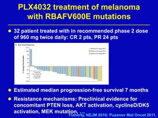 PLX4032 treatment of melanoma
with RBAFV600E mutations
 32 patient treated with in recommended phase 2 dose
of 960 mg twice daily: CR 2 pts, PR 24 pts
 Estimated median progression-free survival 7 months
 Resistance mechanisms: Preclinical evidence for
concomitant PTEN loss, AKT activation, cyclineD/DK5
activation, MEK mutation, …
Flaherty, NEJM 2010; Puzanov Mol Oncol 2011,
 