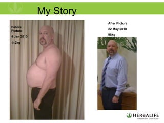 My Story
Before
Picture
4 Jan 2010
112kg
After Picture
22 May 2010
98kg
 