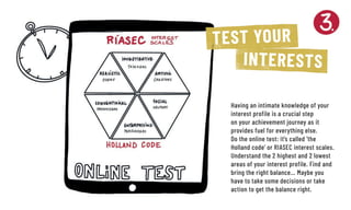 Having an intimate knowledge of your
interest profile is a crucial step
on your achievement journey as it
­provides fuel for everything else.
Do the online test: it’s called ‘the
­Holland code’ or RIASEC interest scales.
Understand the 2 highest and 2 ­lowest
areas of your interest profile. Find and
bring the right balance… ­Maybe you
have to take some decisions or take
action to get the ­balance right.
TEST YOUR
INTERESTS
 