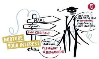 NURTURE
YOUR INTEREST
 