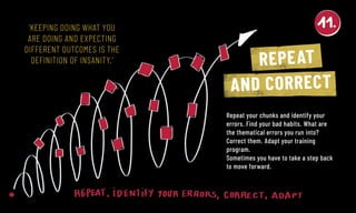 Repeat your chunks and identify your
errors. Find your bad habits. What are
the thematical errors you run into?
Correct them. Adapt your training
program.
Sometimes you have to take a step back
to move forward.
‘KEEPING DOING WHAT YOU
ARE DOING AND EXPECTING
DIFFERENT OUTCOMES IS THE
DEFINITION OF INSANITY.’ REPEAT
AND CORRECT
 