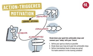 1.	 Define your goal as clearly as possible
2.	 Break down your long term goal into achievable steps
3.	 Define intermediate levels to keep you going! 		
Put habits behind it in the training schedule!
ACTION-TRIGGERED
MOTIVATION
Break down your goal into achievable steps and
connect your ‘today’ with your ‘future’
 