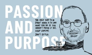 PASSION
AND
PURPOSE
 