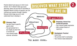 Passion doesn’t just pop up or stick to you
­forever. So if it doesn’t show up at your
­doorstep, where can you find it? According to
Benjamin Bloom’s science of passion, you can
cultivate your passion through 3 phases.
Discover what stage you are in and
understand how to develop it.
1		 Discovery: Play!
	 - 	You don’t have a specific
		 goal in mind
	 - 	You get praised for it
		 but maybe you don’t like
		 it so much yet
	 -	 Your interest needs
		 external 	activation
2		 Development: Practice!
	 - 	Invest time
	 - 	The activity itself is motivating
	 - 	Your interest needs dedication
3	 	 Deepening: Interest has
	 	 turned into passion
	 - 	Your interest needs inspiration
	 - 	Add a unique flavour or
		repertoire
YOU ARE IN
DISCOVER WHAT STAGE
 