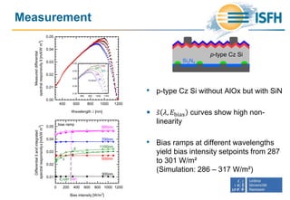 Measurement
Wavelength [nm]
400 600 800 1000 1200
Measureddifferential
spectralresponsivitys[mA/Wm
2
]
0.00
0.01
0.02
0.03
0.04
0.05
800 900 1000 1100
0.30
0.35
0.40
0.45
0.50
10 W/m
2
100
20
200
900
1100
~
Bias intensity [W/m2
]
0 200 400 600 800 1000 1200
Differentialsandintegrated
spectralresponsivitys[mA/Wm
2
]
0.01
0.02
0.03
0.04
0.05
300nm
500nm
1100nm
700nm
900nm
E0=287 301
s
bias ramp
~
s~
Si3N4
p-type Cz Si
• p-type Cz Si without AlOx but with SiN
• 𝑠 𝜆, 𝐸bias curves show high non-
linearity
• Bias ramps at different wavelengths
yield bias intensity setpoints from 287
to 301 W/m²
(Simulation: 286 – 317 W/m²)
 