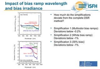 Impact of bias ramp wavelength
and bias irradiance
• How much do the simplifications
deviate from the complete DSR
method?
• Simplification 1 (Multicolor bias ramps):
Deviations below -0.2%
• Simplification 2 (White bias ramp):
Deviations below -1%
• Simplification 3 (30% bias):
Deviations below -1%
Wavelength [nm]
200 400 600 800 1000 1200 1400
DeviationofsfromsSTC[%]
-10
-8
-6
-4
-2
0
2
4
bias ramp wavelength
and corresponding bias intensity
500nm / 169 W/m
2
700nm / 126 W/m
2
1100nm / 353 W/m
2
~
900nm / 301 W/m
2
300nm / 146 W/m
2
Wavelength [nm]
200 400 600 800 1000 1200
DeviationofsfromsSTC[%]
-2
-1
0
1
2
3
multicolor ramp
adjusted bias irradiance
fixed bias irradiance
E0=300 W/m
2
~ bias intensity
white bias ramp / E0=314 W/m
2
 