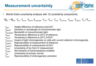 Measurement uncertainty
• Monte-Carlo uncertainty analysis with 12 uncertainty components:
fdist: Height-difference of reference and DUT
fwlshift: Deviation in wavelength of monochromatic light
fbandwidth: Bandwidth of monochromatic light
fTRef: Temperature difference to 25°C of reference
fTDUT: Temperature difference to 25°C of DUT
fcellinhom: Impact of light inhomogeneity on cells with current collection inhomogeneity
frepRef: Reproducibility of measurement of reference
frepDUT: Reproducibility of measurement of DUT
fscale: Uncertainty of Isc from IV measurement
fnonlin: Non-linearity of transimpedance amplifier
fref: Uncertainty of primary normal
fhom: Reproducibility of inhomogeneity correction
DUT meas dist nonlin wlshift bandwidth TRef TDUT scale cellinhom repRef repDUT ref homs s f f f f f f f f f f f / f           % %
 