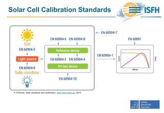 Solar Cell Calibration Standards
F. D‘Amore, Solar standards and certification, www.med-desire.eu, 2015
 