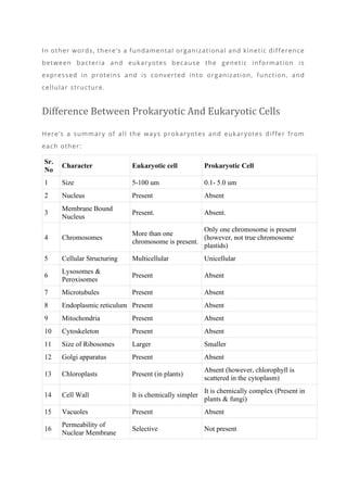 20 surprising differences between prokaryotes and eukaryotes | PDF