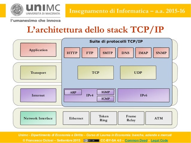 MODULO 20 –> Introduzione al TCP/IP