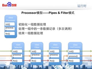 Processor        Pipes & Filter
  class$
Processor
init()
process(
)
?ni()



            class$        class$         class$            class$
           Selector       Filter        Counter        UserProcessor

       init()           init()         init()         init()
       process(         process(       process(
                                                      process()
       )                )              )
       ?ni()            ?ni()          ?ni()          ?ni()
 
