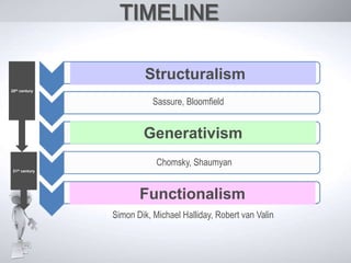 Western Scholarship in the 20th - 21st century | PPTX