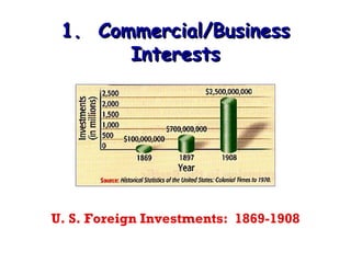 1.  Commercial/Business Interests U. S. Foreign Investments:  1869-1908 