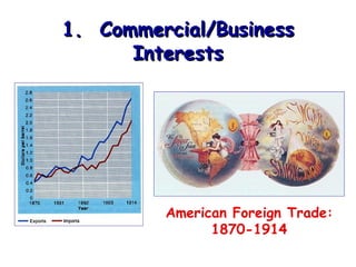 American Foreign Trade: 1870-1914 1.  Commercial/Business Interests 