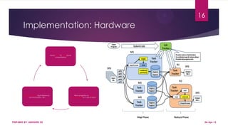 Implementation: Hardware
PREPARED BY: ABHISHEK DE
16
Move code to data (local
computation)
Allow programs to scale
transparently w.r.t size of input
Abstract away fault tolerance,
synchronization, etc.
06-Apr-13
 