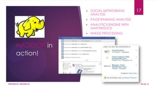 HADOOP in
action!
 SOCIAL NETWORKING
ANALYSIS
 PAGE RANKING ANALYSIS
 ANALYTICS ENGINE WITH
MAP/REDUCE
 IMAGE PROCESSING
06-Apr-13PREPARED BY: ABHISHEK DE
17
 