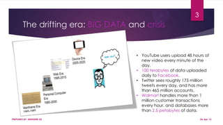The drifting era: BIG DATA and crisis
• YouTube users upload 48 hours of
new video every minute of the
day.
• 100 terabytes of data uploaded
daily to Facebook.
• Twitter sees roughly 175 million
tweets every day, and has more
than 465 million accounts.
• Walmart handles more than 1
million customer transactions
every hour, and databases more
than 2.5 petabytes of data.
PREPARED BY: ABHISHEK DE
3
06-Apr-13
 