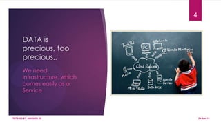 DATA is
precious, too
precious..
We need
Infrastructure, which
comes easily as a
Service
06-Apr-13PREPARED BY: ABHISHEK DE
4
 