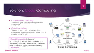 Solution: Cloud Computing
 Conventional Computing:
You data gets processed in your own
computer.
 Cloud computing:
You send your data to some other
computer. It gets processed there and it
comes back to you.
“Cloud Computing is the use
of computing resources (hardware and
soft ware) that are delivered as a service
over a network (typically the Internet)”
--WIKIPEDIA
PREPARED BY: ABHISHEK DE
5
06-Apr-13
 