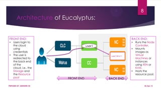 Architecture of Eucalyptus:
FRONT END:
• Users login to
the cloud
using
credentials
• The user is
redirected to
the back end
of the
cloud, i.e., the
Storage and
the Resource
pool
user1
user1@nc1:
BACK END:
• Runs the Node
Controller.
• Mounts
images as
Virtual
Machines or
instances
using XEN or
KVM.
• Hosts the
resource pool.
FRONT END BACK END
PREPARED BY: ABHISHEK DE
8
06-Apr-13
 