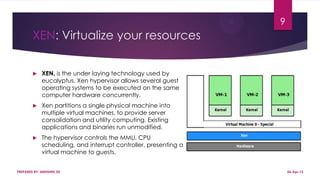 XEN: Virtualize your resources
 XEN, is the under laying technology used by
eucalyptus. Xen hypervisor allows several guest
operating systems to be executed on the same
computer hardware concurrently.
 Xen partitions a single physical machine into
multiple virtual machines, to provide server
consolidation and utility computing. Existing
applications and binaries run unmodified.
 The hypervisor controls the MMU, CPU
scheduling, and interrupt controller, presenting a
virtual machine to guests.
PREPARED BY: ABHISHEK DE
9
06-Apr-13
 