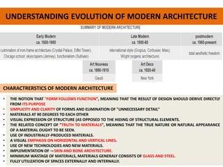 UNDERSTANDING EVOLUTION OF MODERN ARCHITECTURE
CHARACTRERSTICS OF MODERN ARCHITECTURE
• THE NOTION THAT "FORM FOLLOWS FUNCTION", MEANING THAT THE RESULT OF DESIGN SHOULD DERIVE DIRECTLY
FROM ITS PURPOSE
• SIMPLICITY AND CLARITY OF FORMS AND ELIMINATION OF "UNNECESSARY DETAIL"
• MATERIALS AT 90 DEGREES TO EACH OTHER
• VISUAL EXPRESSION OF STRUCTURE (AS OPPOSED TO THE HIDING OF STRUCTURAL ELEMENTS.
• THE RELATED CONCEPT OF "TRUTH TO MATERIALS", MEANING THAT THE TRUE NATURE OR NATURAL APPEARANCE
OF A MATERIAL OUGHT TO BE SEEN.
• USE OF INDUSTRIALLY-PRODUCED MATERIALS.
• A VISUAL EMPHASIS ON HORIZONTAL AND VERTICAL LINES.
• USE OF NEW TECHNOLOGIES AND NEW MATERIALS.
• IMPLEMENTATION OF ―SKIN AND BONE ARCHITECTURE.
• MINIMUM WASTAGE OF MATERIALS, MATERIALS GENERALY CONSISTS OF GLASS AND STEEL.
• FULLY UTILIZATION OF SPACES EXTERNALLY AND INTERNALLY.
 