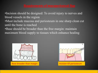 History of dentistry: 20th century | PPTX