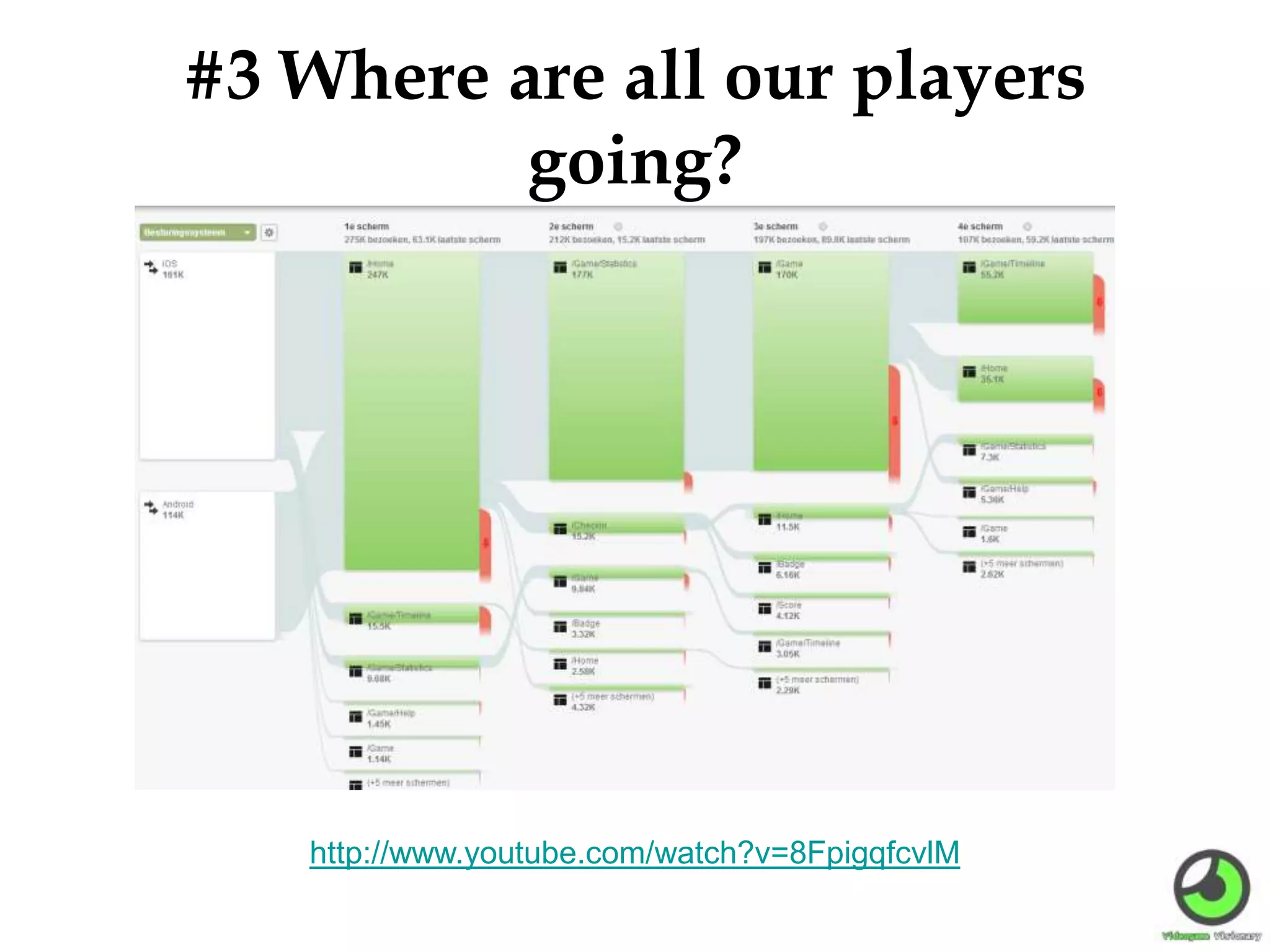 #3 Where are all our players
going?
http://www.youtube.com/watch?v=8FpigqfcvlM
 