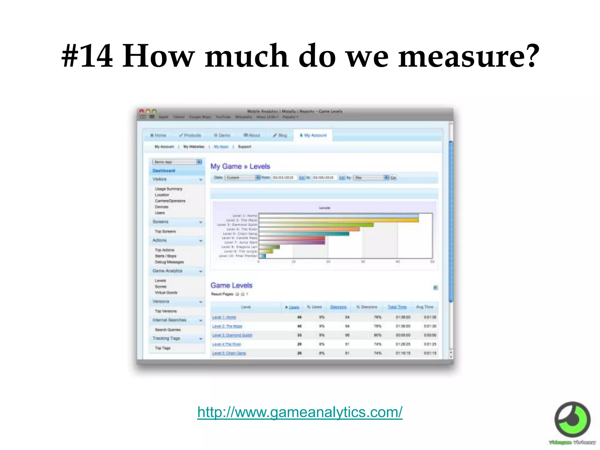 #14 How much do we measure?
http://www.gameanalytics.com/
 