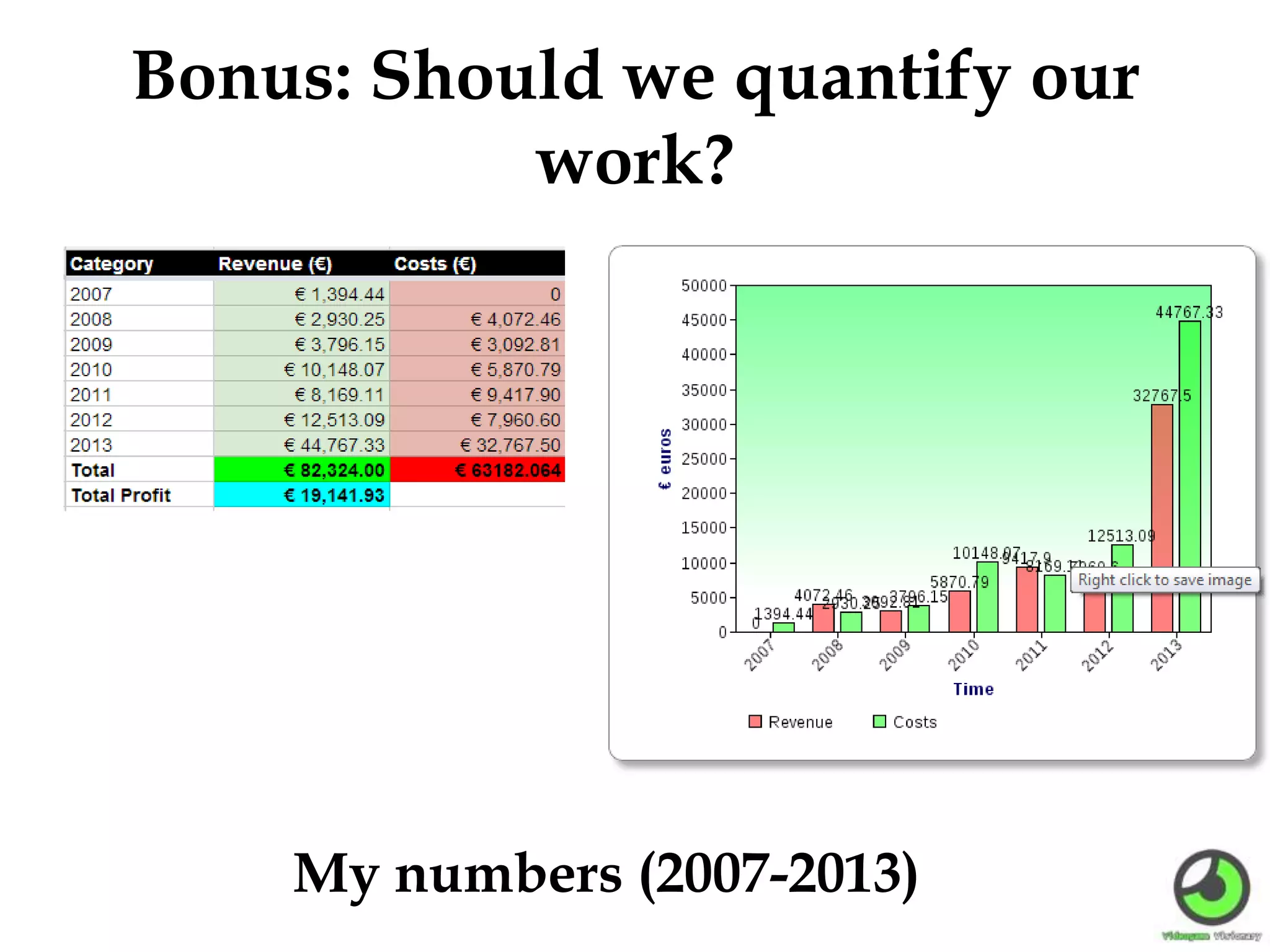 Bonus: Should we quantify our
work?
My numbers (2007-2013)
 