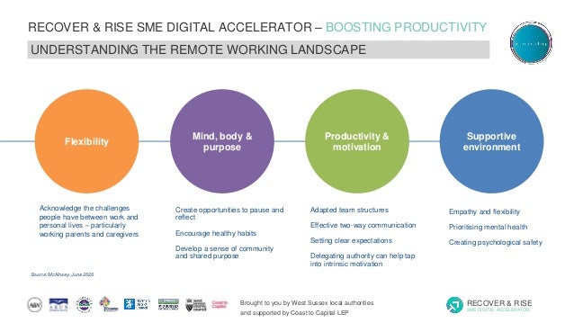 Brought to you by West Sussex local authorities
and supported by Coast to Capital LEP
RECOVER & RISE
SME DIGITAL ACCELERATOR
RECOVER & RISE SME DIGITAL ACCELERATOR – BOOSTING PRODUCTIVITY
UNDERSTANDING THE REMOTE WORKING LANDSCAPE
Source: McKinsey, June 2020
Mind, body &
purpose
Productivity &
motivation
Supportive
environment
Flexibility
Acknowledge the challenges
people have between work and
personal lives – particularly
working parents and caregivers
Empathy and flexibility
Prioritising mental health
Creating psychological safety
Adapted team structures
Effective two-way communication
Setting clear expectations
Delegating authority can help tap
into intrinsic motivation
Create opportunities to pause and
reflect
Encourage healthy habits
Develop a sense of community
and shared purpose
 