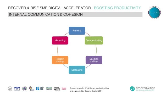 Brought to you by West Sussex local authorities
and supported by Coast to Capital LEP
RECOVER & RISE
SME DIGITAL ACCELERATOR
RECOVER & RISE SME DIGITAL ACCELERATOR - BOOSTING PRODUCTIVITY
SERIES 4: GROWTH EXPANSION & NEW PRODUCTS
INTERNAL COMMUNICATION & COHESION
Planning
Communicating
Decision
making
Delegating
Problem
solving
Motivating
 