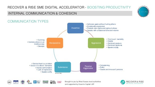 Brought to you by West Sussex local authorities
and supported by Coast to Capital LEP
RECOVER & RISE
SME DIGITAL ACCELERATOR
RECOVER & RISE SME DIGITAL ACCELERATOR - BOOSTING PRODUCTIVITY
INTERNAL COMMUNICATION & COHESION
Assertive
Aggressive
Passive
Aggressive
Submissive
Manipulative
• Achieves goals without hurting others
• Emotionally expressive
• Protects own rights and rights of others
• Speaks with a balanced tone and volume
• ‘Out to win’ mentality
• Hostile
• Dominant posture
• Dominant gestures
• Speaks loudly
• Complaining
• Sulky
• ‘Sweet and innocent’ persona
• Denies there’s a problem
• Gives in to others’ demands
• Avoids confrontation
• Lack of expression
• Speaks softly
• Cunning
• Controls others in an
insidious way
• Gossips
Bourne (1995)
COMMUNICATION TYPES
 