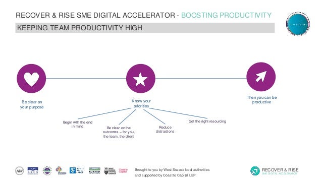 Brought to you by West Sussex local authorities
and supported by Coast to Capital LEP
RECOVER & RISE
SME DIGITAL ACCELERATOR
RECOVER & RISE SME DIGITAL ACCELERATOR - BOOSTING PRODUCTIVITY
SERIES 4: GROWTH EXPANSION & NEW PRODUCTS
KEEPING TEAM PRODUCTIVITY HIGH
Then you can be
productive
Know your
priorities
Be clear on
your purpose
Reduce
distractions
Begin with the end
in mind
Get the right resourcing
Be clear on the
outcomes – for you,
the team, the client
 