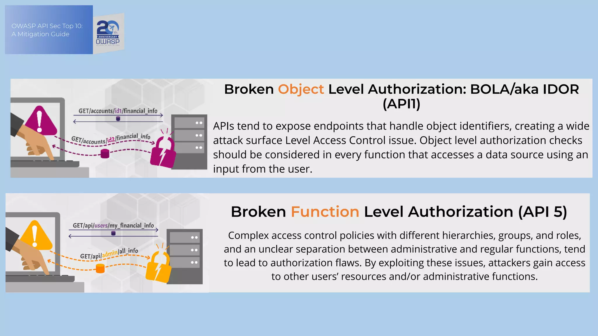 OWASP API Sec Top 10:
A Mitigation Guide
Broken Object Level Authorization: BOLA/aka IDOR
(API1)
APIs tend to expose endpoints that handle object identifiers, creating a wide
attack surface Level Access Control issue. Object level authorization checks
should be considered in every function that accesses a data source using an
input from the user.
Broken Function Level Authorization (API 5)
Complex access control policies with different hierarchies, groups, and roles,
and an unclear separation between administrative and regular functions, tend
to lead to authorization flaws. By exploiting these issues, attackers gain access
to other users’ resources and/or administrative functions.
 