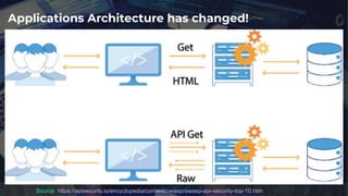 Applications Architecture has changed!
Source: https://apisecurity.io/encyclopedia/content/owasp/owasp-api-security-top-10.htm
 