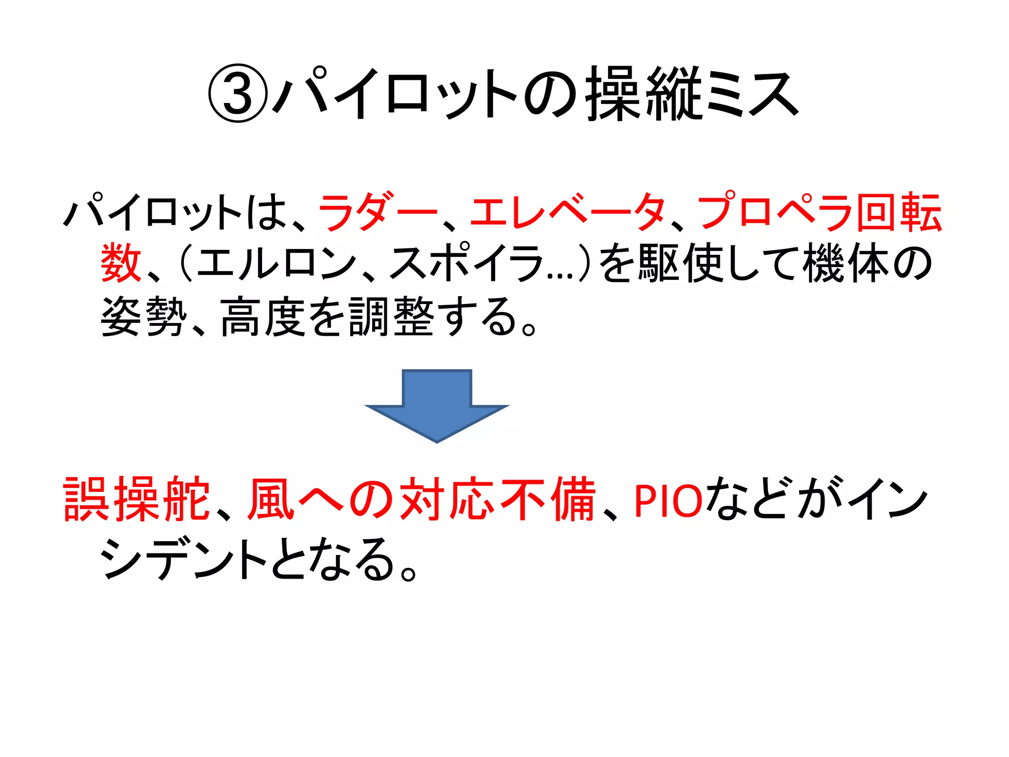 ③パイロットの操縦ミス 
パイロットは、ラダー、エレベータ、プロペラ回転 
数、（エルロン、スポイラ…）を駆使して機体の 
姿勢、高度を調整する。 
誤操舵、風への対応不備、PIOなどがイン 
シデントとなる。 
 