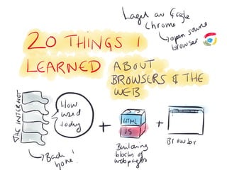 20 tings i learned