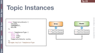 Tip #5


Topic Instances




                                                                                         Copyright	
  2010,	
  PrismTech	
  –	
  	
  All	
  Rights	
  Reserved.
enum TemperatureScale {
   CELSIUS,                             Writer                     Reader
   FAHRENHEIT,
   KELVIN
};
                                 2   26.0   70.0   CELSIUS   1   26.0   70.0   CELSIUS
struct TempSensorType {          1   26.0   70.0   CELSIUS   2   26.0   70.0   CELSIUS
   short id;
   float temp;
   float hum;
   TemperatureScale scale;
};
#pragma keylist TempSensorType
 
