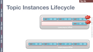 Tip #6


Topic Instances Lifecycle
                                                                                         New




                                                                                               Copyright	
  2010,	
  PrismTech	
  –	
  	
  All	
  Rights	
  Reserved.
                            “A01”   120   220   “A01”    110   210   “A01”   100   200

                                                                                         New
                                                                     “B41”   57    31


                                                com.myco.VPos




        “A01”   120   220   “A01”   110   210    “B41”    57    31   “A01”   100   200

                                                com.myco.VPos
 