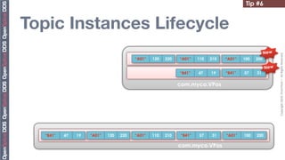 Tip #6


Topic Instances Lifecycle
                                                                                                     New




                                                                                                           Copyright	
  2010,	
  PrismTech	
  –	
  	
  All	
  Rights	
  Reserved.
                                        “A01”   120   220   “A01”    110   210   “A01”   100   200

                                                                                                     New
                                                            “B41”    47    19    “B41”   57    31


                                                            com.myco.VPos




  “B41”   47   19   “A01”   120   220   “A01”   110   210    “B41”    57    31   “A01”   100   200

                                                            com.myco.VPos
 