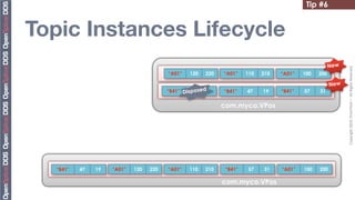Tip #6


Topic Instances Lifecycle
                                                                                                     New




                                                                                                           Copyright	
  2010,	
  PrismTech	
  –	
  	
  All	
  Rights	
  Reserved.
                                        “A01”   120   220   “A01”    110   210   “A01”   100   200

                                                                                                     New
                                        “B41” Disposed -
                                                 -          “B41”    47    19    “B41”   57    31


                                                            com.myco.VPos




  “B41”   47   19   “A01”   120   220   “A01”   110   210    “B41”    57    31   “A01”   100   200

                                                            com.myco.VPos
 