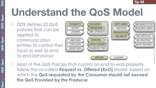 Tip #8


Understand the QoS Model
¨   DDS defines 22 QoS          DURABILITY   LIVELINESS       DEST. ORDER    TIME-BASED FILTER


     policies that can be
                                  HISTORY     OWENERSHIP         PARTITION    RESOURCE LIMITS




                                                                                                Copyright	
  2010,	
  PrismTech	
  –	
  	
  All	
  Rights	
  Reserved.
                                  LIFESPAN    OWN. STRENGTH    PRESENTATION
     applied to                                                 RELIABILITY    DW LIFECYCLE

     communication               USER DATA      DEADLINE                        DR LIFECYCLE

     entities to control their   TOPIC DATA

                                 GROUP DATA
                                              LATENCY BUDGET

                                              TRANSPORT PRIO
                                                                              ENTITY FACTORY


     local as well as end-
     to-end behaviour                              RxO QoS     Local QoS


¨   Most of the QoS Policies that control an end-to-end property
     follow the so-called Request vs. Offered (RxO) Model based on
     which the QoS requested by the Consumer should not exceed
     the QoS Provided by the Producer
 