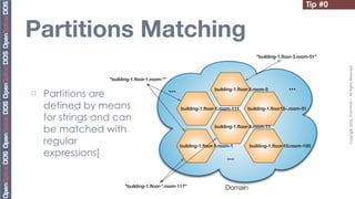 Tip #0


Partitions Matching
                                                                                       "building-1.ﬂoor-3.room-51"




                                                                                                                      Copyright	
  2010,	
  PrismTech	
  –	
  	
  All	
  Rights	
  Reserved.
                   "building-1.ﬂoor-1.room-*"

                                                ...                  building-1.ﬂoor-3.room-5        ...
¨   Partitions are
     defined by means                                 building-1.ﬂoor-1.room-111   building-1.ﬂoor15-.room-51

     for strings and can
     be matched with                                                 building-1.ﬂoor-3.room-11


     regular                                          building-1.ﬂoor-1.room-1      building-1.ﬂoor-10.room-100
     expressions]                                                          ...


                          "building-1.ﬂoor-*.room-11?"                    Domain
 