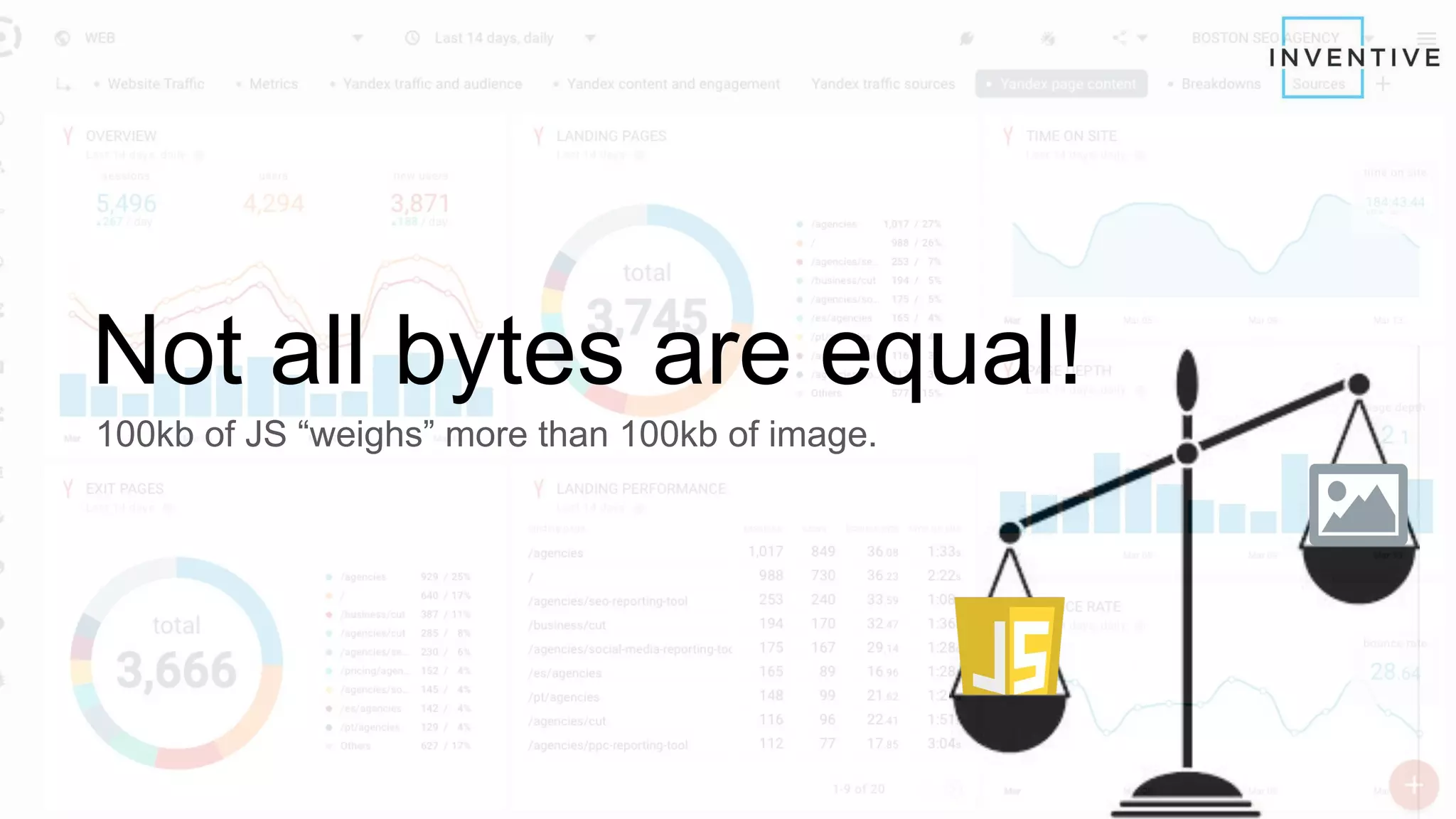 Not all bytes are equal!
100kb of JS “weighs” more than 100kb of image.
 