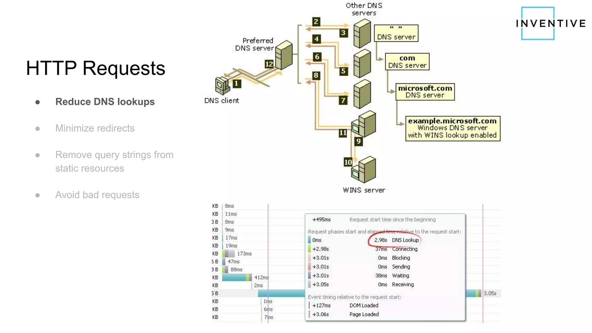 HTTP Requests
● Reduce DNS lookups
● Minimize redirects
● Remove query strings from
static resources
● Avoid bad requests
 