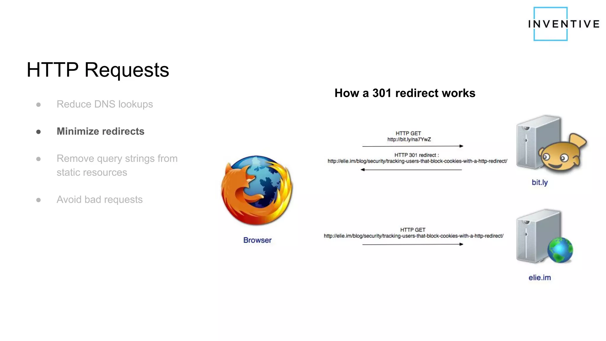 HTTP Requests
● Reduce DNS lookups
● Minimize redirects
● Remove query strings from
static resources
● Avoid bad requests
How a 301 redirect works
 