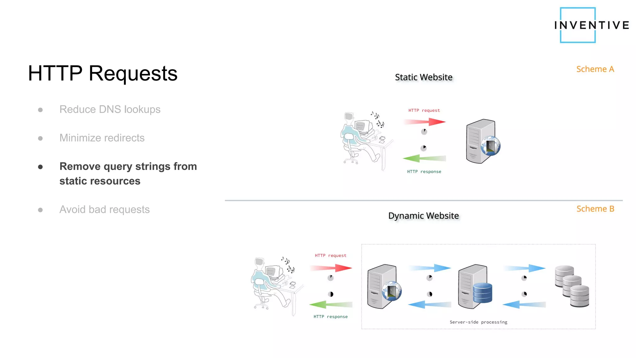 HTTP Requests
● Reduce DNS lookups
● Minimize redirects
● Remove query strings from
static resources
● Avoid bad requests
 