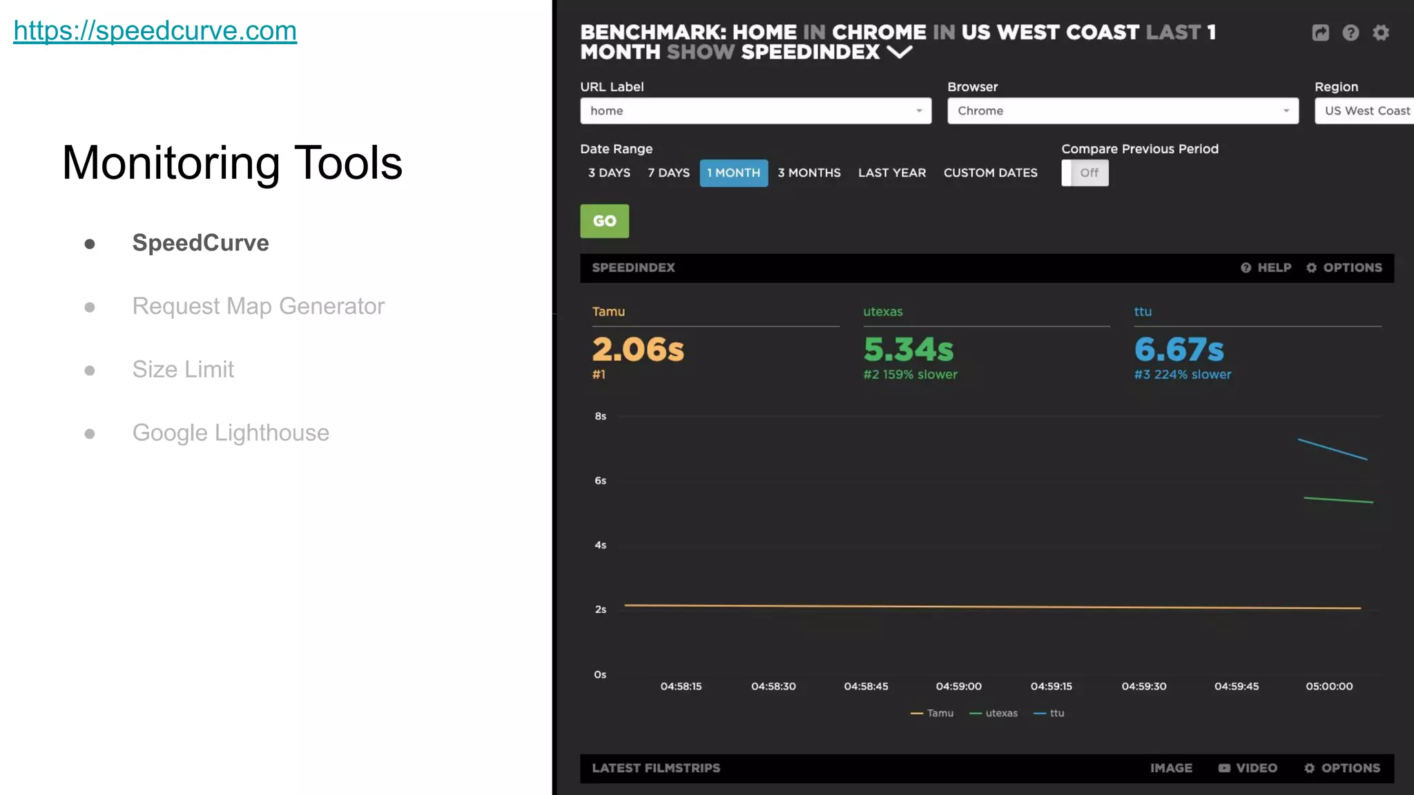 Monitoring Tools
● SpeedCurve
● Request Map Generator
● Size Limit
● Google Lighthouse
https://speedcurve.com
 